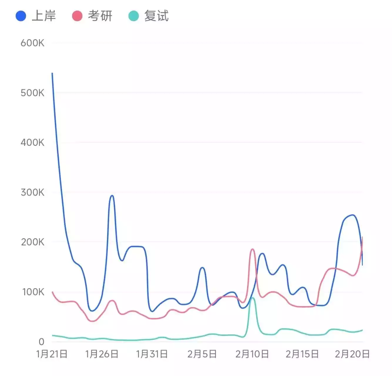 图源：微博指数2025